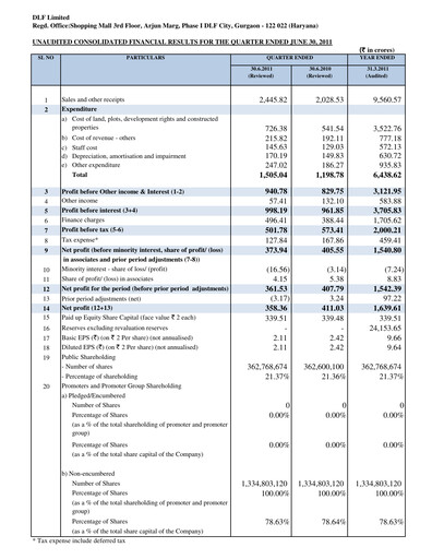 Thumbnail DLF Quarterly Report 2011-q1