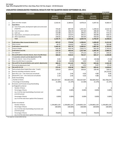Thumbnail DLF Quarterly Report 2011-q2