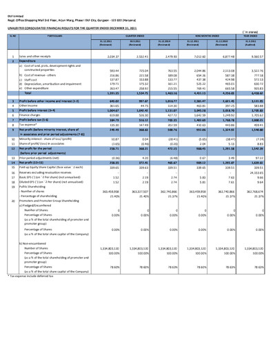 Thumbnail DLF Quarterly Report 2011-q3