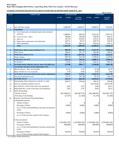 Thumbnail DLF Quarterly Report 2011-q4