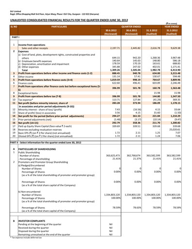 Thumbnail DLF Quarterly Report 2012-q1