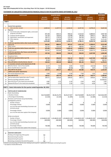 Thumbnail DLF Quarterly Report 2012-q2