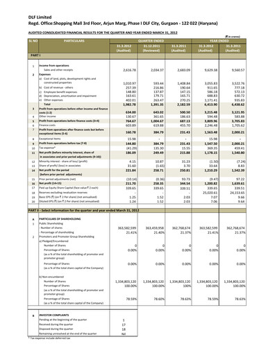 Thumbnail DLF Quarterly Report 2012-q4