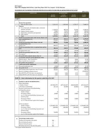 Thumbnail DLF Quarterly Report 2015-q1
