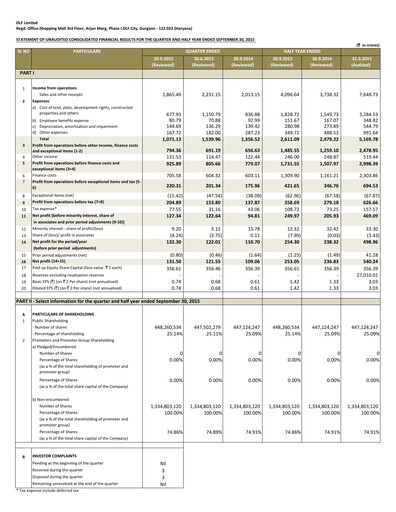 Thumbnail DLF Quarterly Report 2015-q2