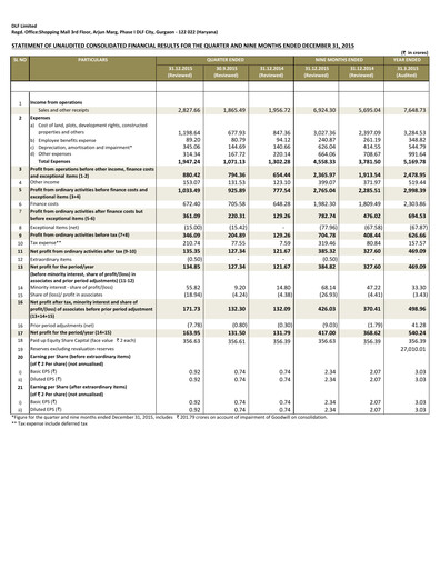 Thumbnail DLF Quarterly Report 2015-q3