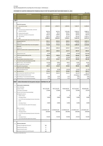 Thumbnail DLF Quarterly Report 2015-q4