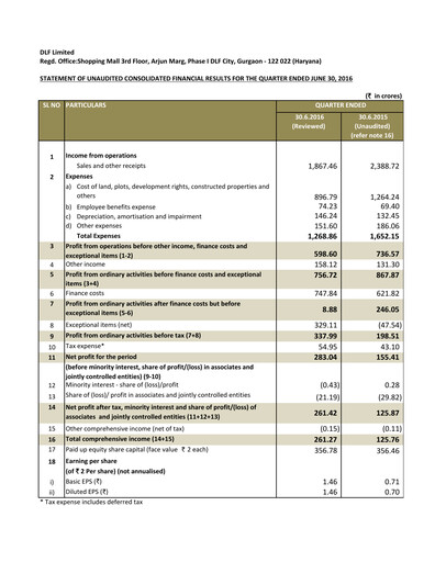 Thumbnail DLF Quarterly Report 2016-q1