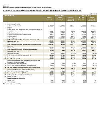 Thumbnail DLF Quarterly Report 2016-q2