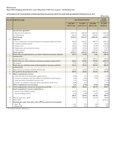 Thumbnail DLF Quarterly Report 2017-q1
