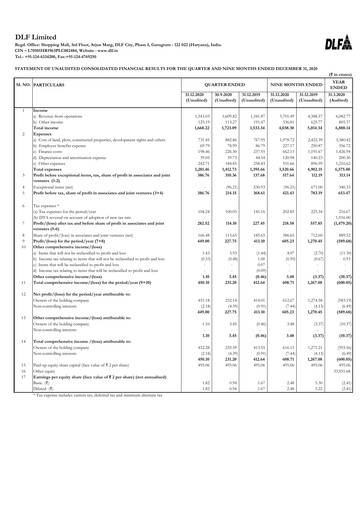 Thumbnail DLF Quarterly Report 2020-q3