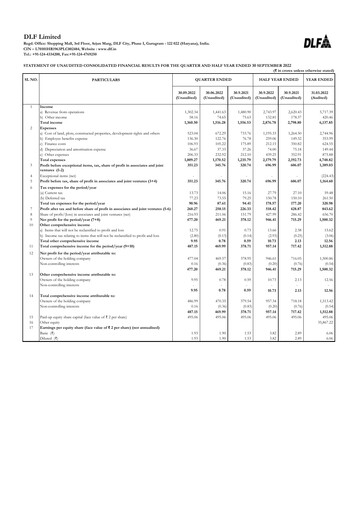 Thumbnail DLF Quarterly Report 2022-q2