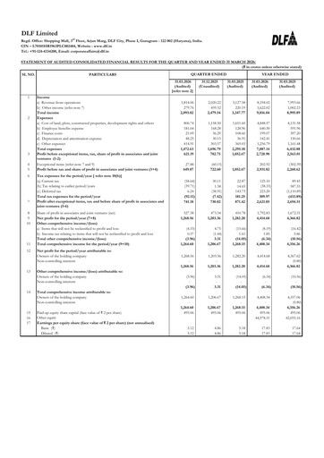 Thumbnail DLF Quarterly Report 2026-q4