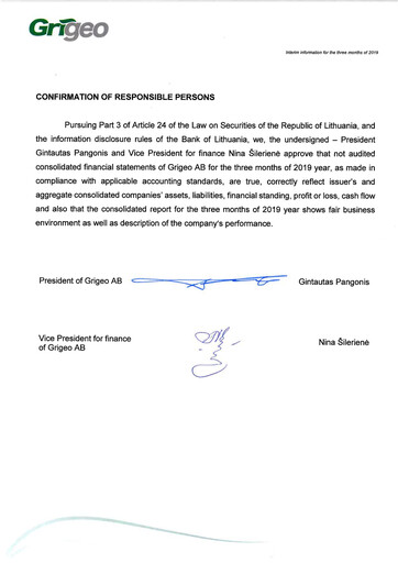 Miniature Grigeo AB Rapport trimestriel 2019-q1