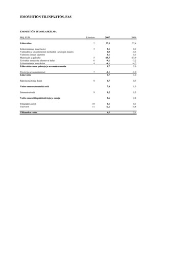 Thumbnail Rapala VMC Corporation Financial Statement 2007