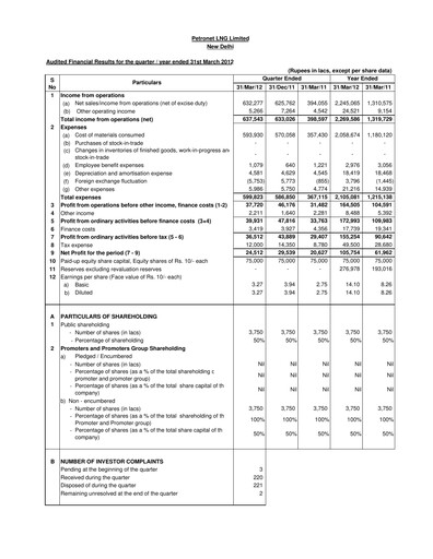 Thumbnail Petronet LNG
 Financial Report 2012