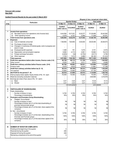 Thumbnail Petronet LNG
 Financial Statement 2012-2013