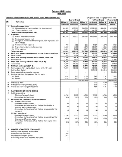 Thumbnail Petronet LNG
 Half-year Report 2013-h1