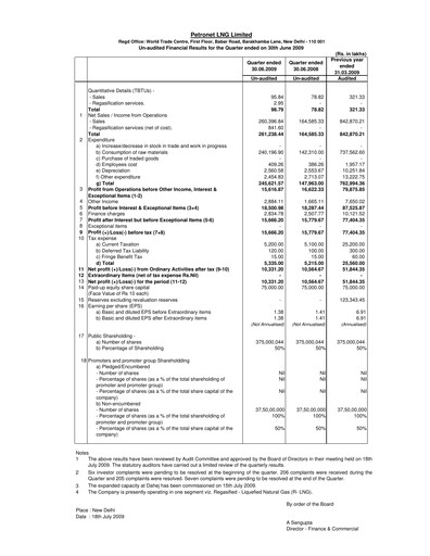 Thumbnail Petronet LNG
 Quarterly Report 2009-q2