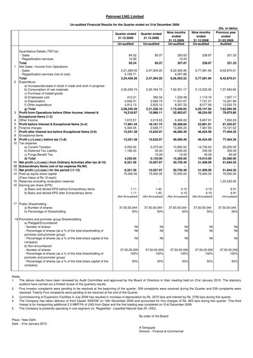 Thumbnail Petronet LNG
 Quarterly Report 2009-q4