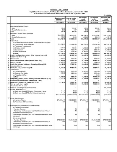 Thumbnail Petronet LNG
 Quarterly Report 2010-q3