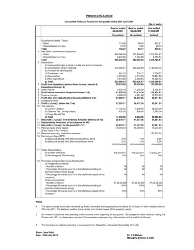 Thumbnail Petronet LNG
 Quarterly Report 2011-q2