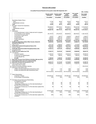Thumbnail Petronet LNG
 Quarterly Report 2011-q3