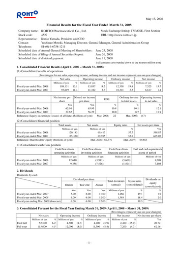 Thumbnail Rohto Pharmaceutical Financial Statement fy2008