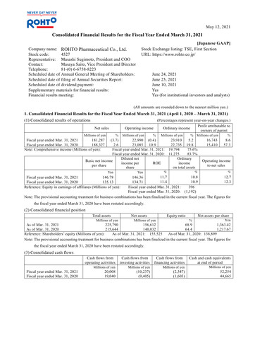 Thumbnail Rohto Pharmaceutical Financial Statement fy2021