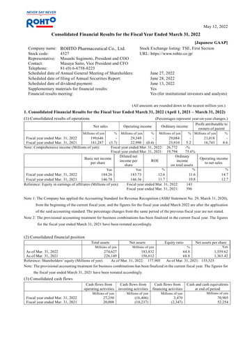 Thumbnail Rohto Pharmaceutical Financial Statement fy2022