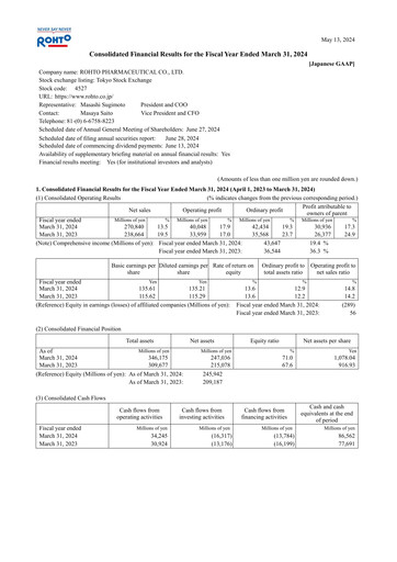 Thumbnail Rohto Pharmaceutical Financial Statement fy2024
