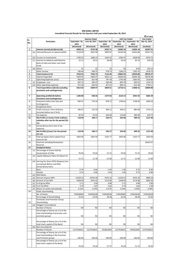 Thumbnail IDBI Bank
 Quarterly Report 2014-2015-q2