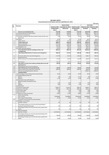 Thumbnail IDBI Bank
 Quarterly Report 2014-2015-q4