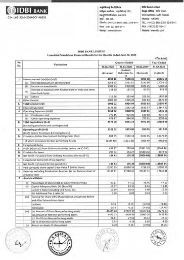 Thumbnail IDBI Bank
 Quarterly Report 2020-2021-q1