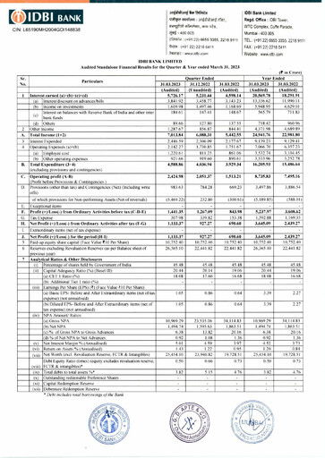 Thumbnail IDBI Bank
 Quarterly Report 2022-2023-q4