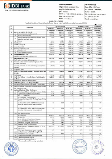 Thumbnail IDBI Bank
 Quarterly Report 2023-2024-q2