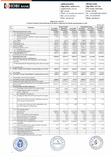 Thumbnail IDBI Bank
 Quarterly Report 2023-2024-q3