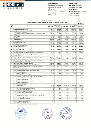 Thumbnail IDBI Bank
 Quarterly Report 2023-2024-q4