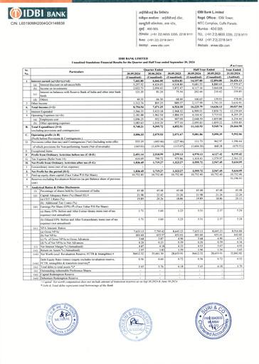 Thumbnail IDBI Bank
 Quarterly Report 2024-2025-q2