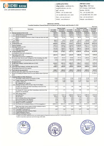 Thumbnail IDBI Bank
 Quarterly Report 2024-2025-q3