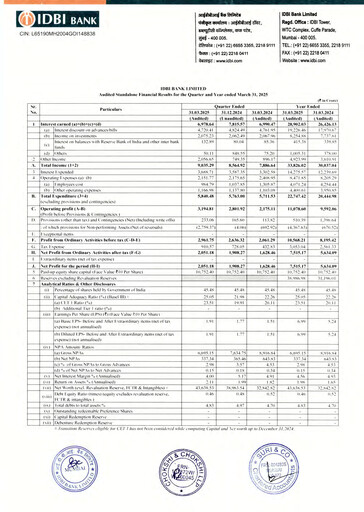 Thumbnail IDBI Bank
 Quarterly Report 2024-2025-q4