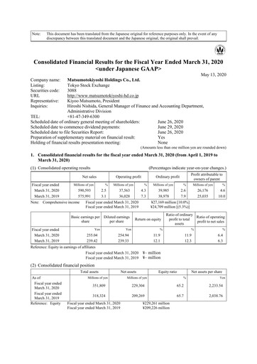 Thumbnail MatsukiyoCocokara Financial Statement fy2020