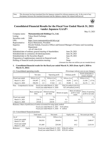 Thumbnail MatsukiyoCocokara Financial Statement fy2021