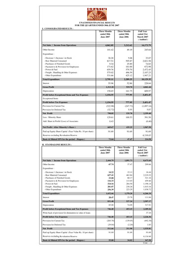 Thumbnail Grasim Industries
 Quarterly Report 2007-q1