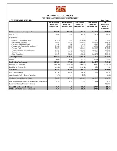 Thumbnail Grasim Industries
 Quarterly Report 2007-q3
