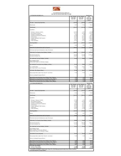 Thumbnail Grasim Industries
 Quarterly Report 2008-q1