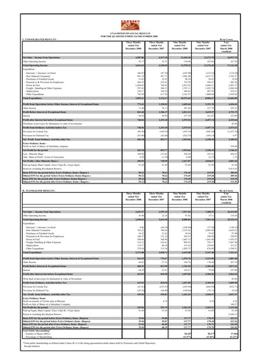 Thumbnail Grasim Industries
 Quarterly Report 2008-q3