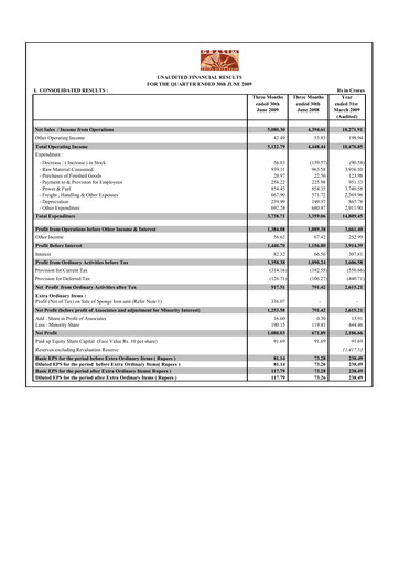 Thumbnail Grasim Industries
 Quarterly Report 2009-q1