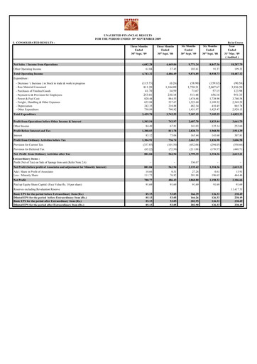 Thumbnail Grasim Industries
 Quarterly Report 2009-q2