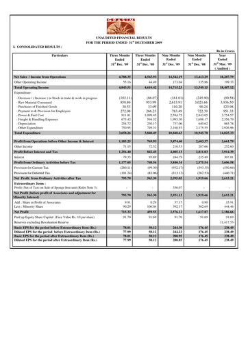 Thumbnail Grasim Industries
 Quarterly Report 2009-q3